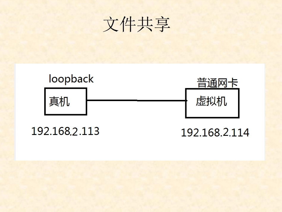 华为HCNA初学快速入门基础32116 HCNA预习-10-windows文件共享_第3页