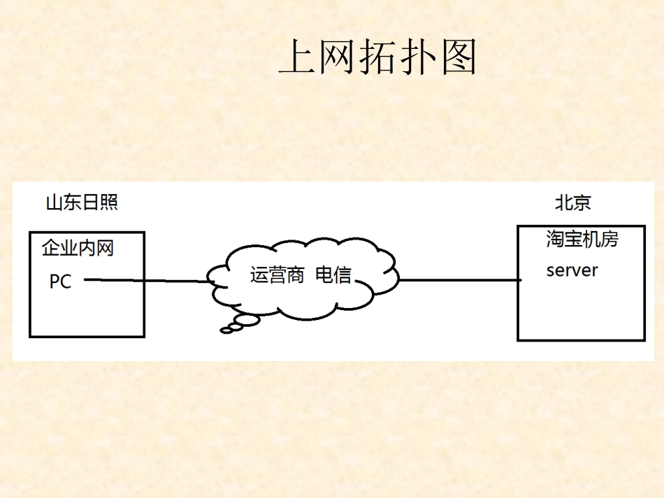 华为HCNA初学快速入门基础32116 HCNA预习-16-企业网架构_第2页