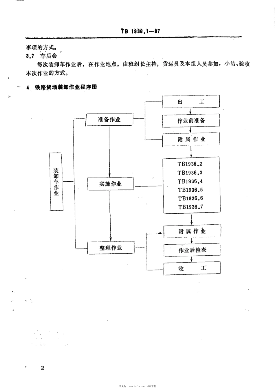 TB∕T 1936.1-1987 铁路装卸作业标准 作业程序_第2页