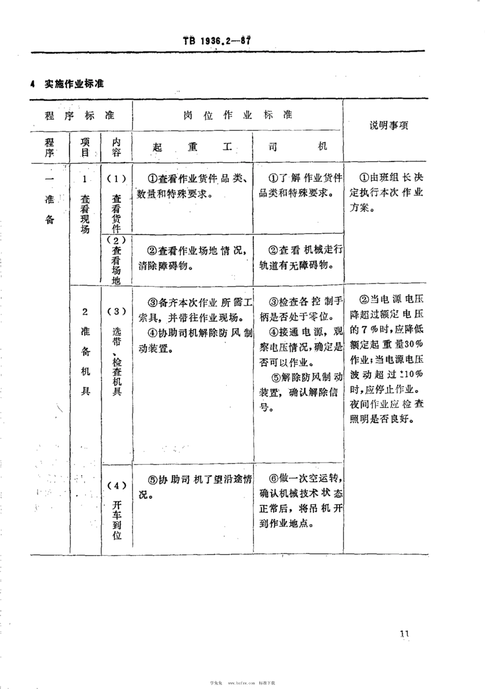 TB∕T 1936.2-1987 铁路装卸作业标准 桥式、龙门式起重机作业_第3页