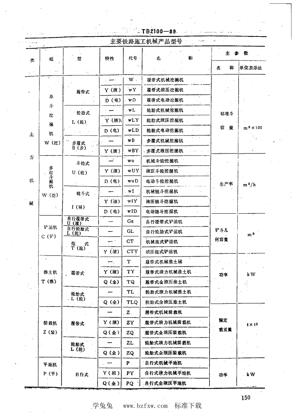 TB 2100-1989 铁路施工机械产品型号编制方法_第3页