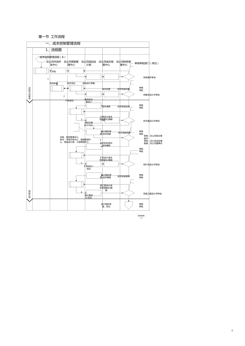 某某集团成本管理制度奖罚准则_第3页