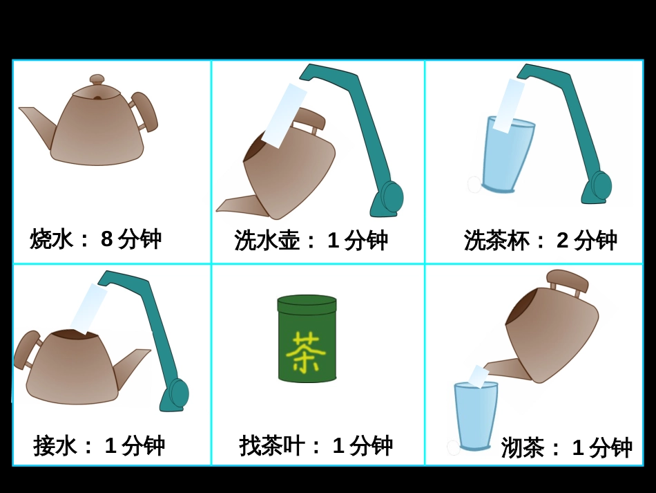 人教版四年级数学上册数学广角《优化》课件[共40页]_第3页