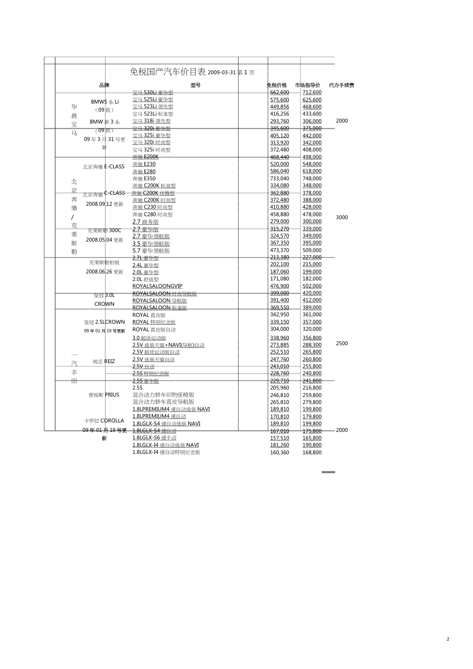 免税国产汽车价目表[共4页]_第2页