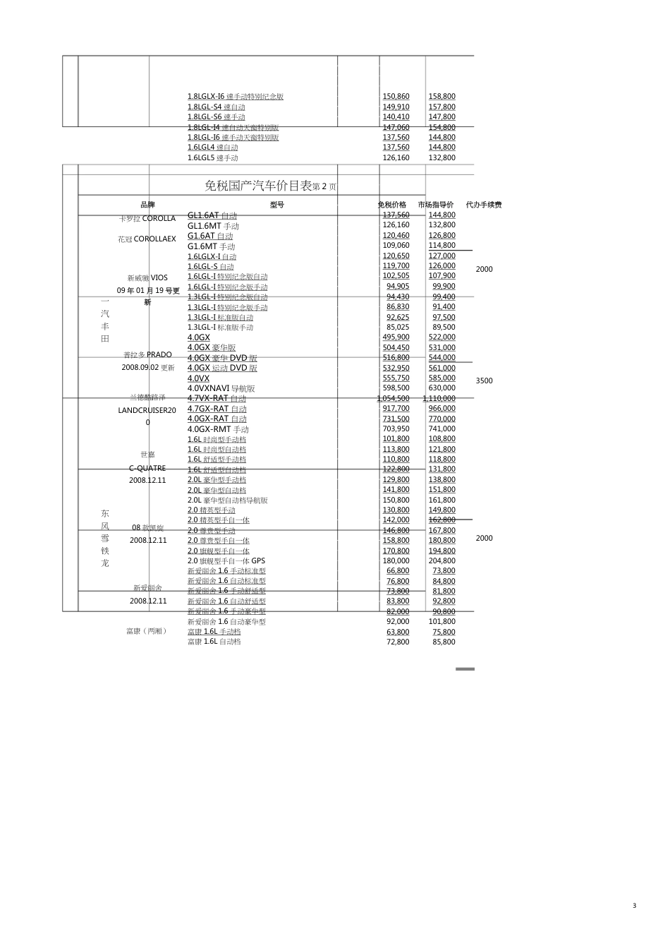 免税国产汽车价目表[共4页]_第3页