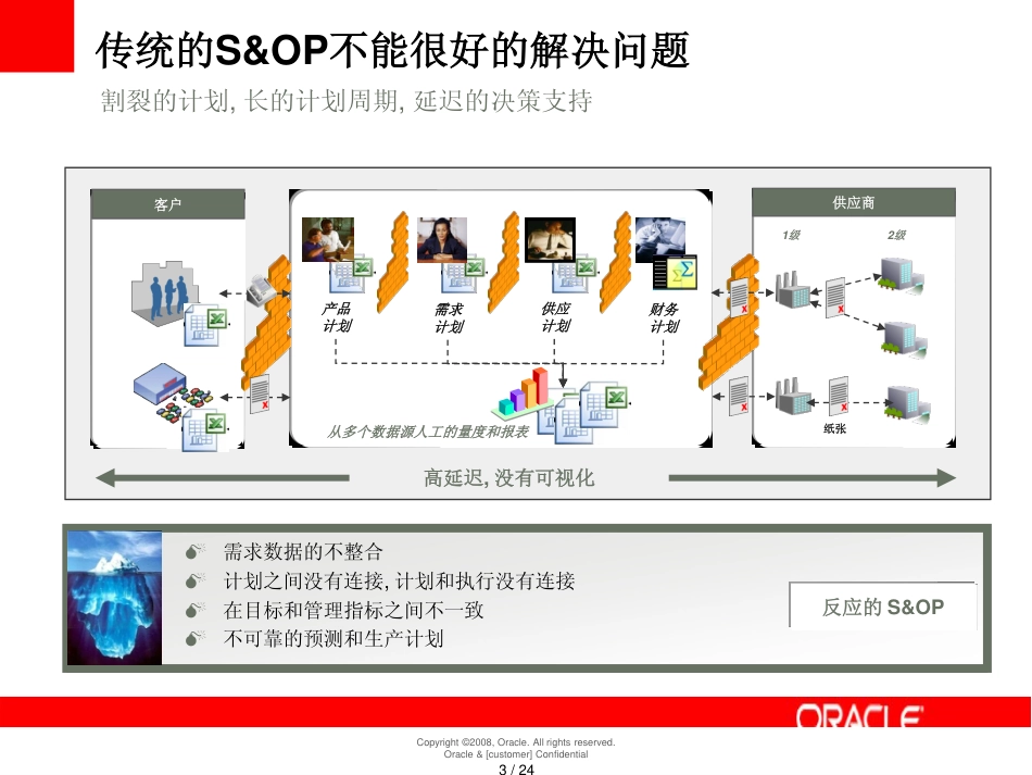 通过供应链管理变革快速实现产销协调-Oracle_第3页