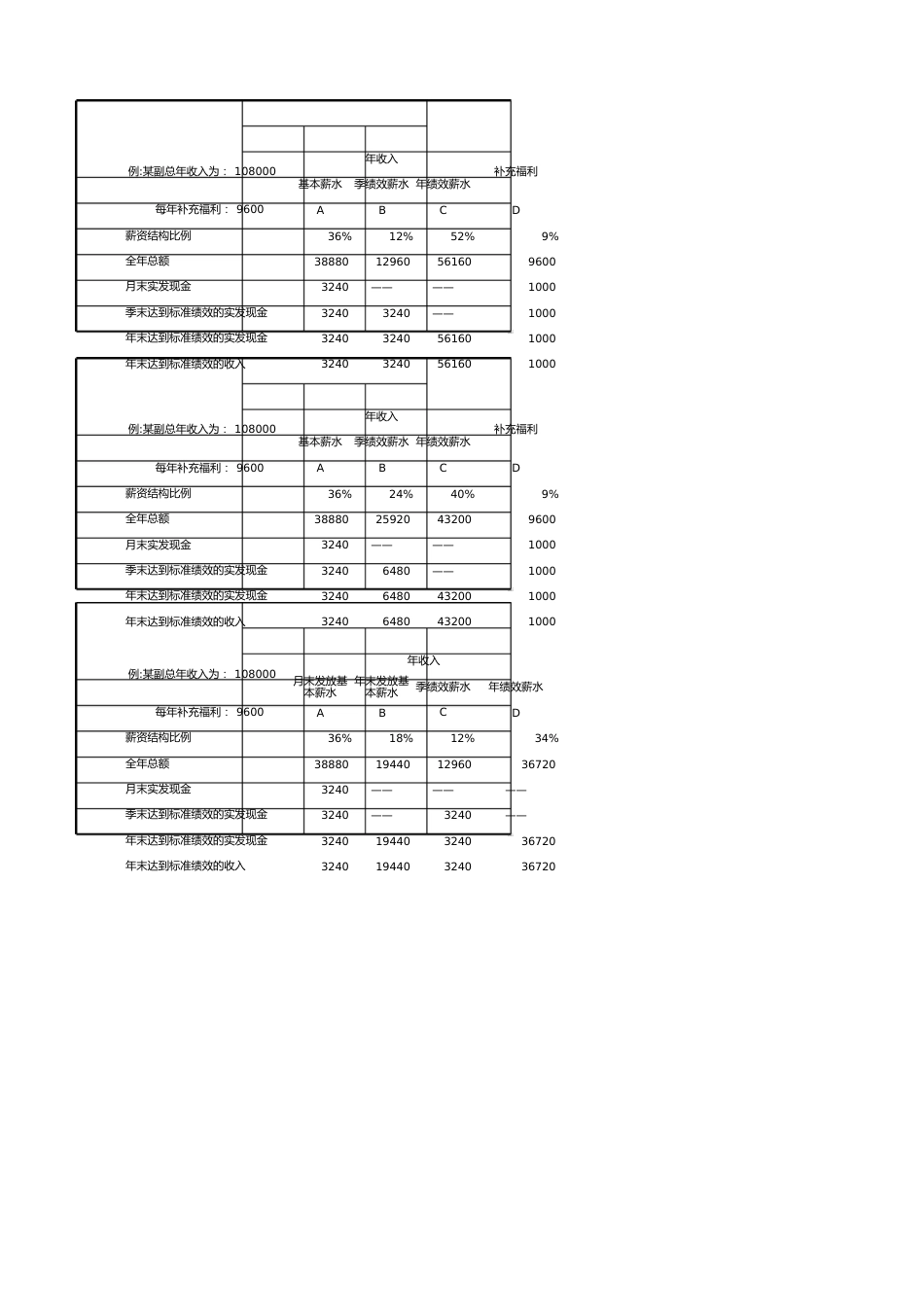 某制造业企业薪酬绩效咨询全案_第1页