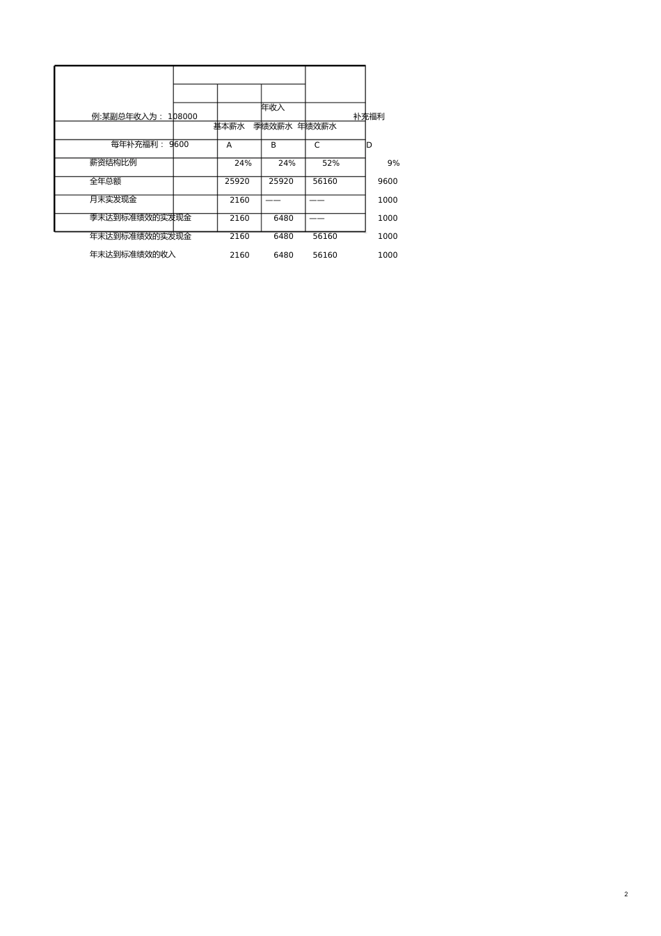 某制造业企业薪酬绩效咨询全案_第2页