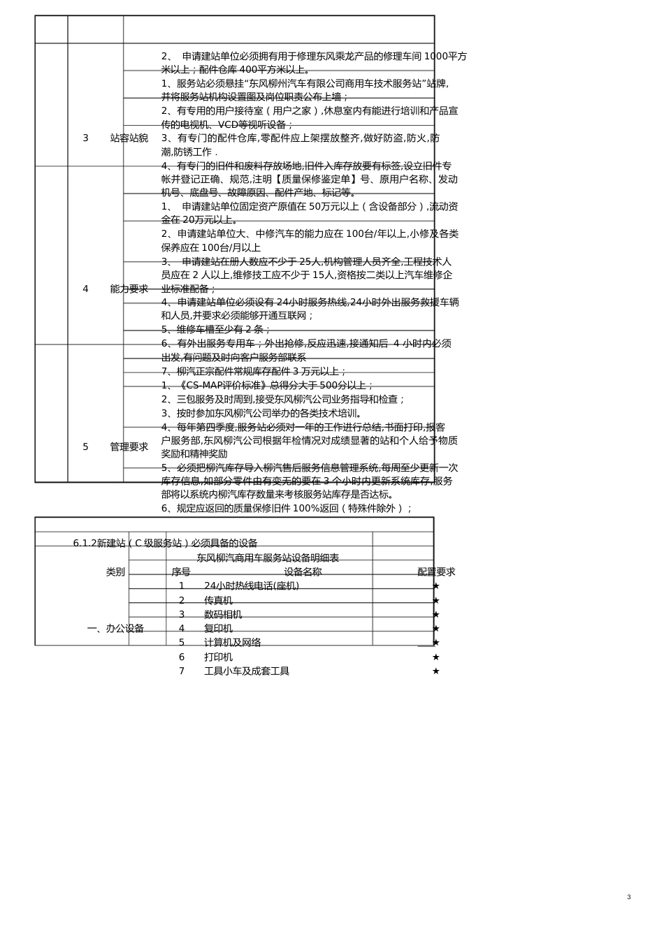 某服务站建站及分级管理办法[共9页]_第3页