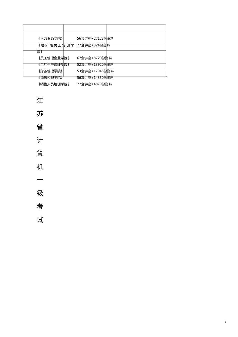 某某计算机级考试理论题大全_第2页