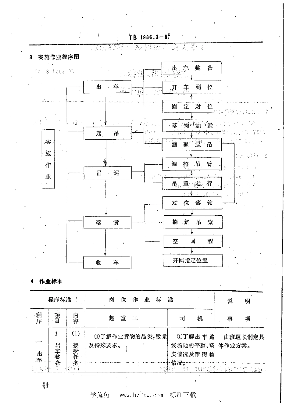 TB∕T 1936.3-1987 铁路装卸作业标准 回转式起重机作业_第2页