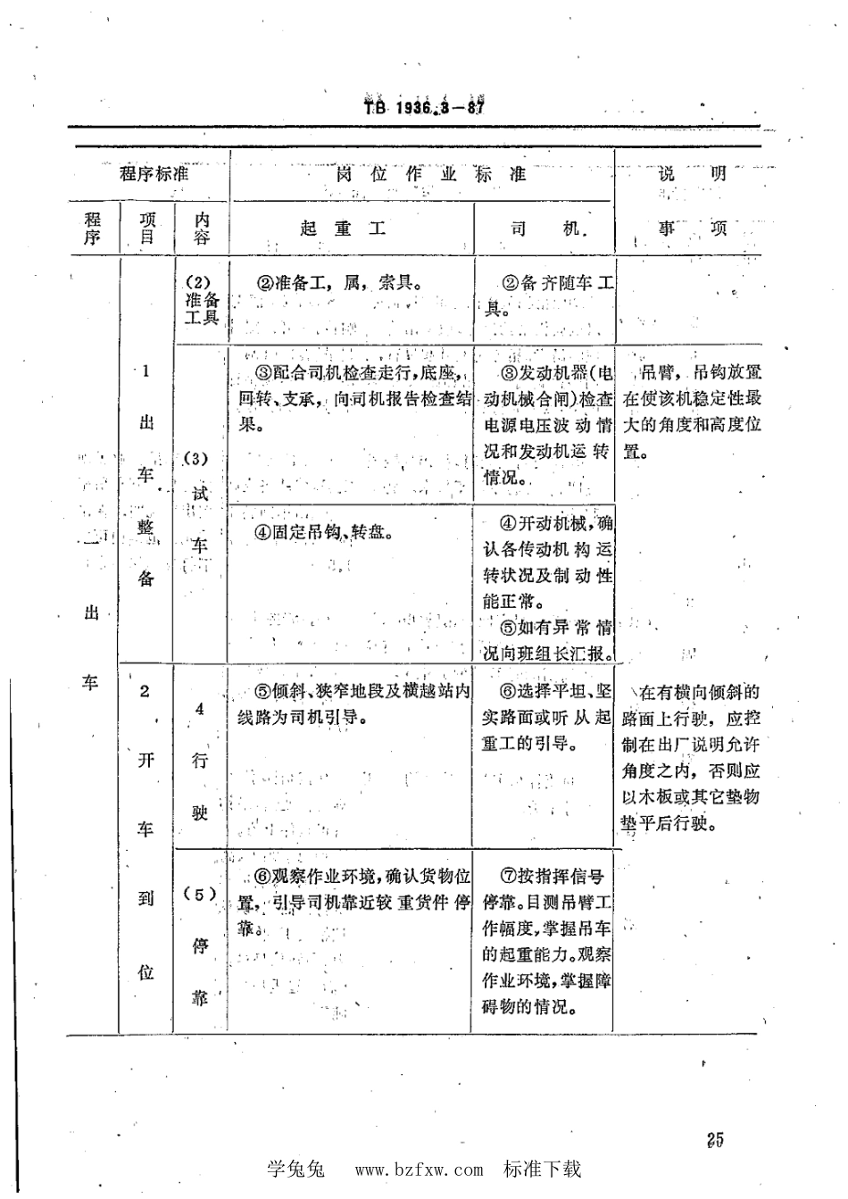 TB∕T 1936.3-1987 铁路装卸作业标准 回转式起重机作业_第3页