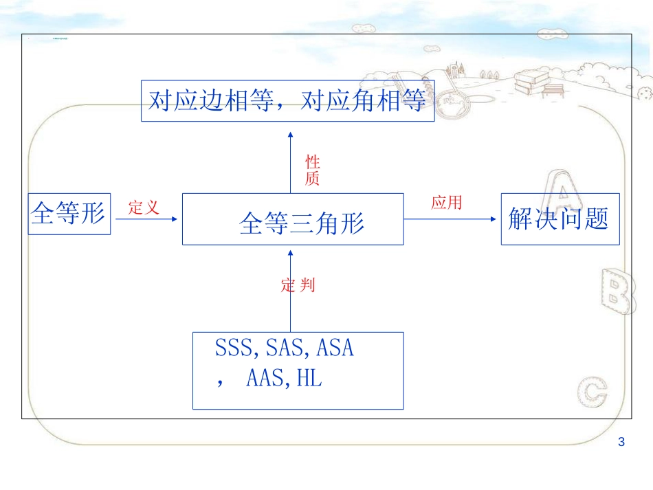 全等三角形-教材分析[共54页]_第3页