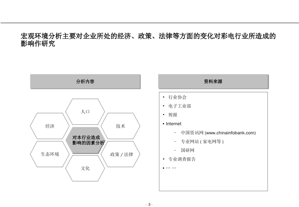 罗兰贝格战略分析工具[共25页]_第3页