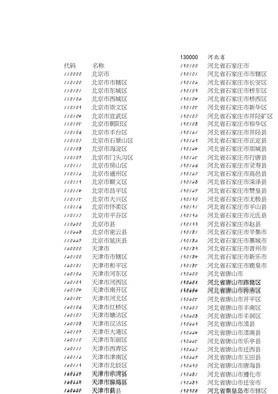 全国各地区身份证代码大全[共6页]_第1页