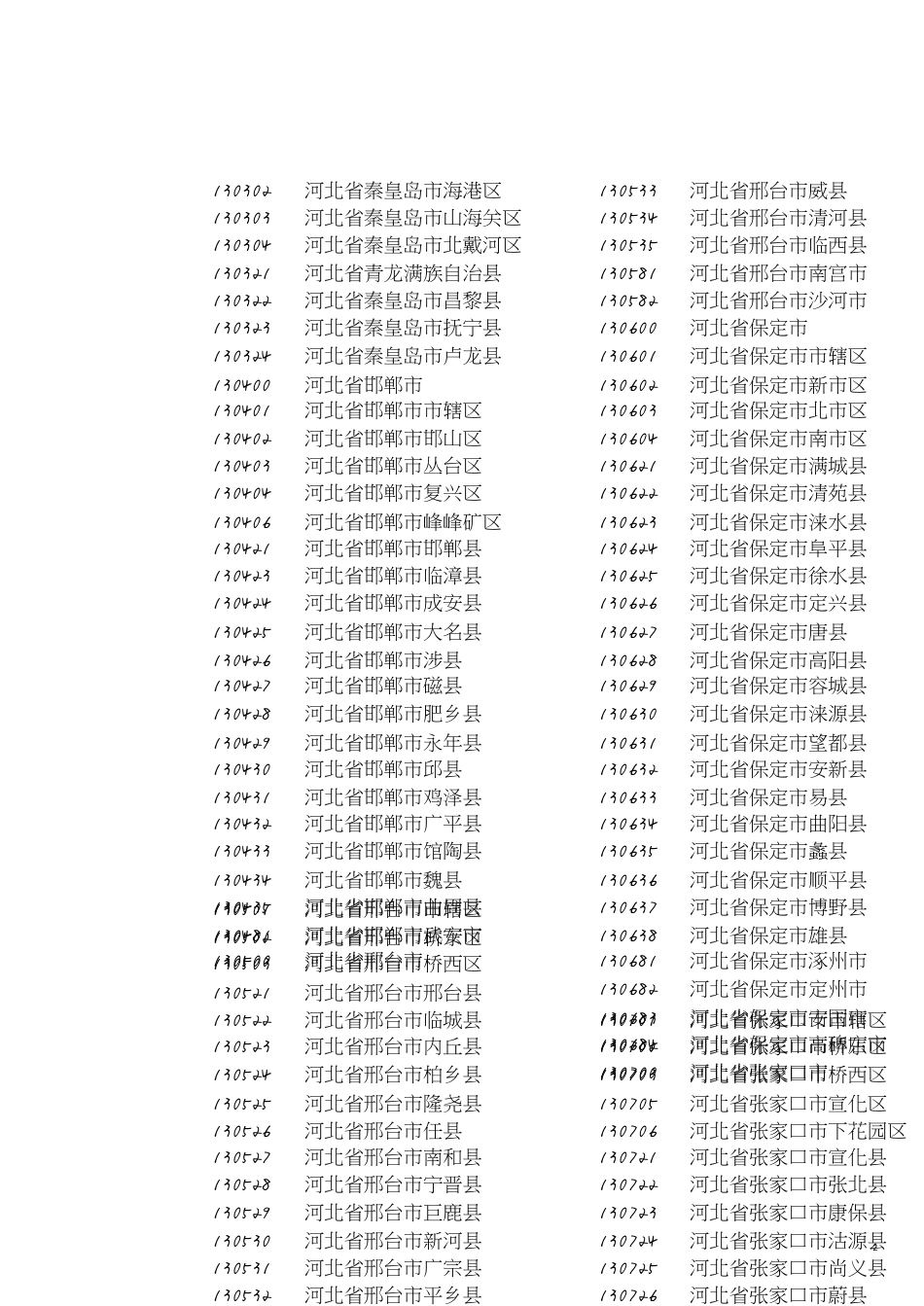 全国各地区身份证代码大全[共6页]_第2页