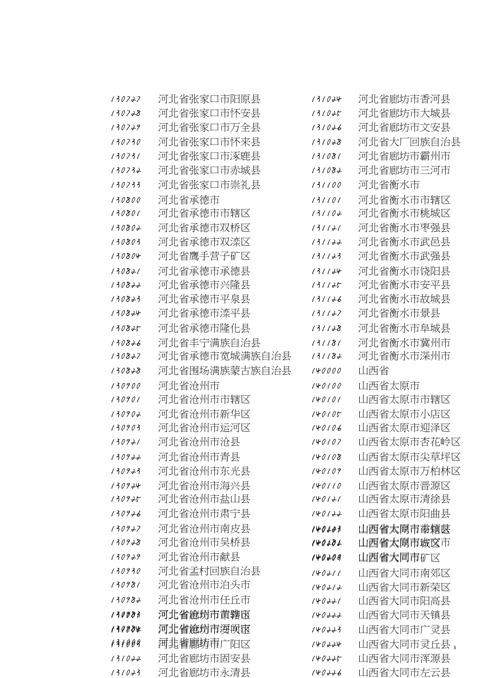 全国各地区身份证代码大全[共6页]_第3页