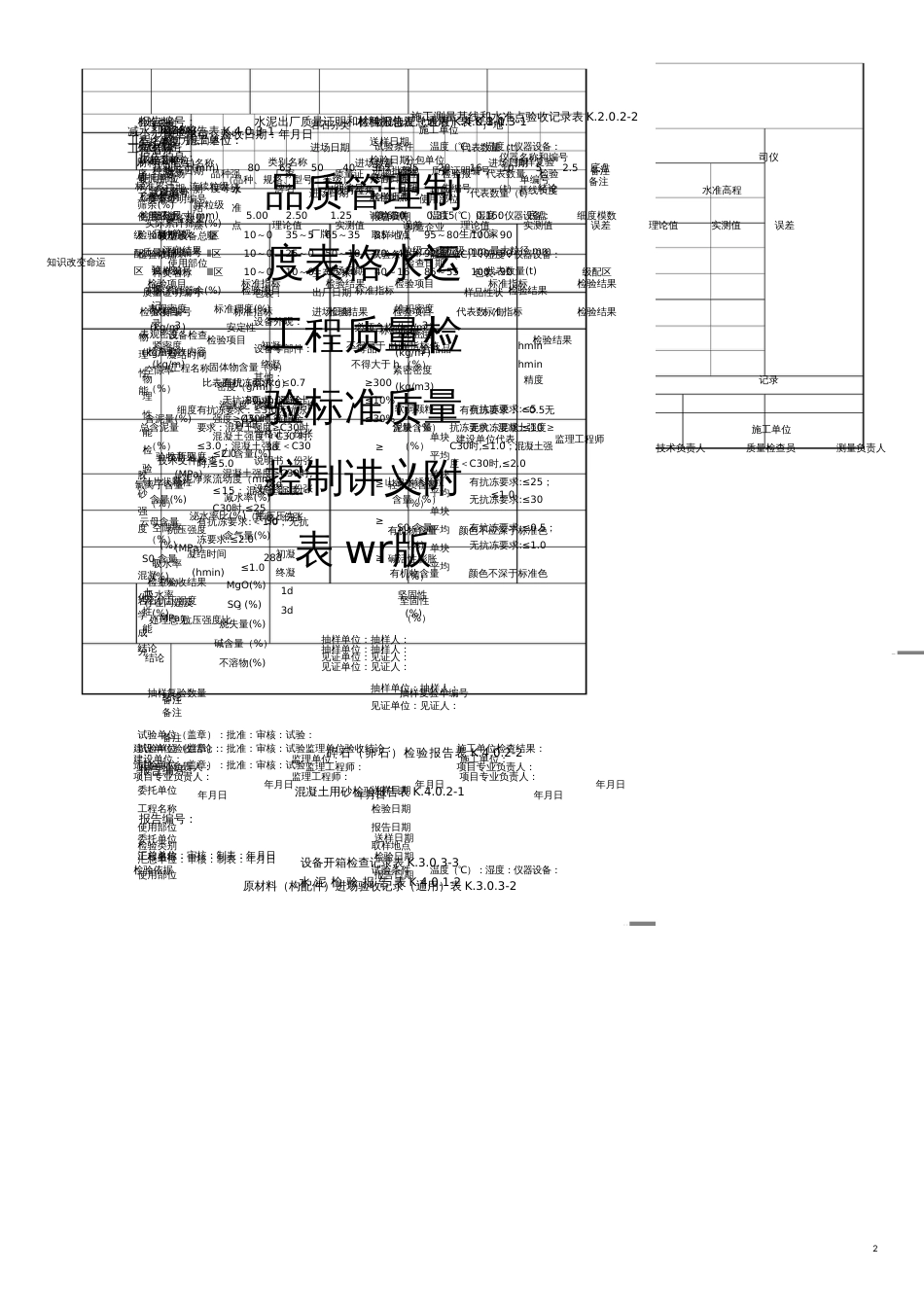 品质管理制度表格水运工程质量检验标准质量控制讲义附表wr版_第1页