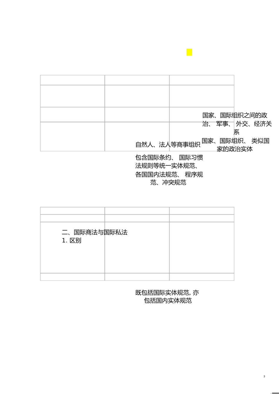 国际商法期末复习整理[共38页]_第3页