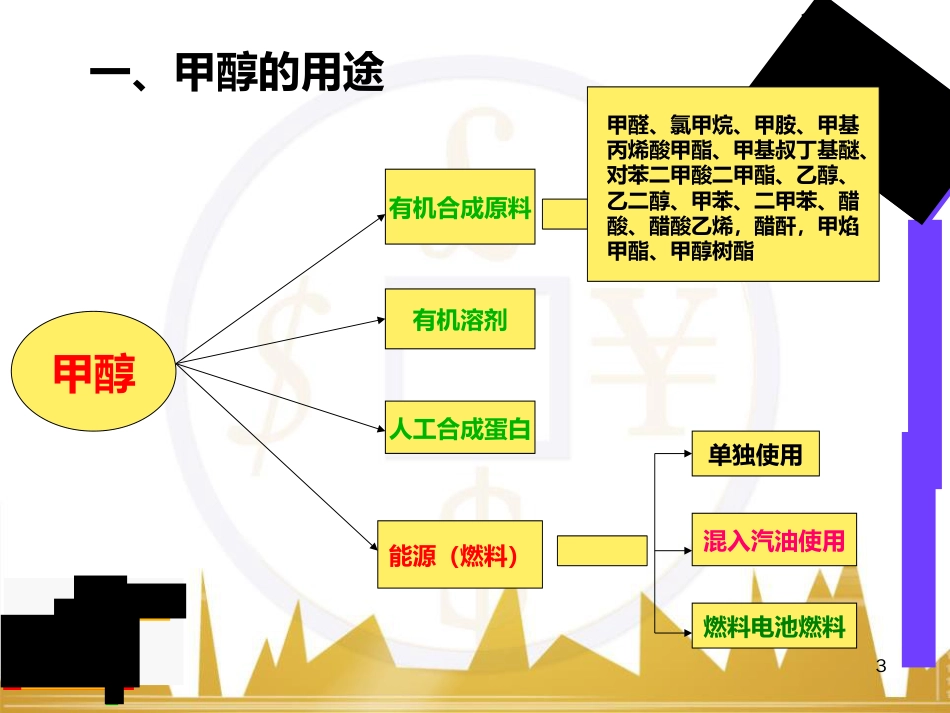 甲醇生产概述[共39页]_第3页