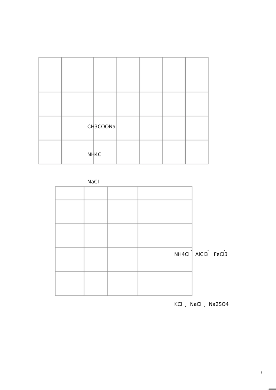 化学水解电离总结[共11页]_第3页