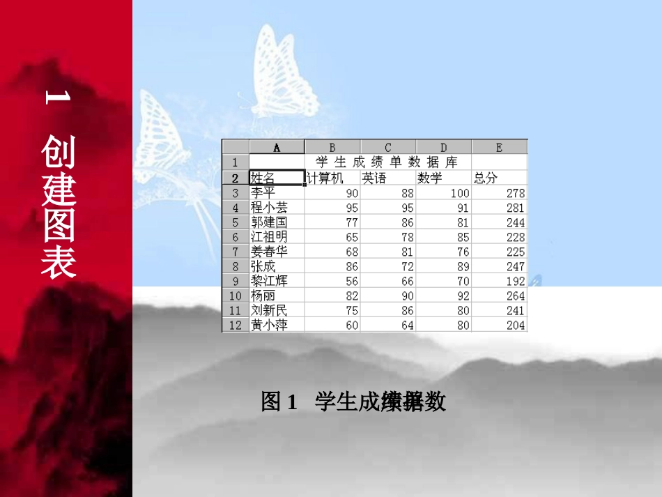 如何制作PPT图表[共28页]_第3页