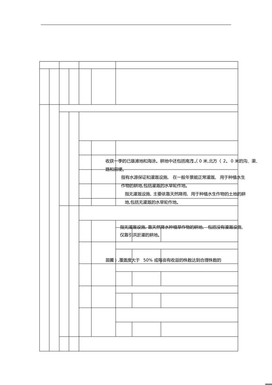 土地地类一览表[共5页]_第1页