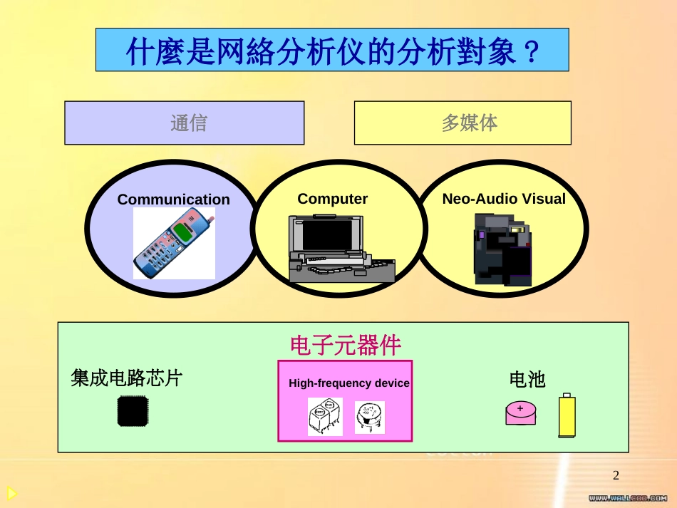 矢量网络分析仪的原理及测试方法[共33页]_第2页