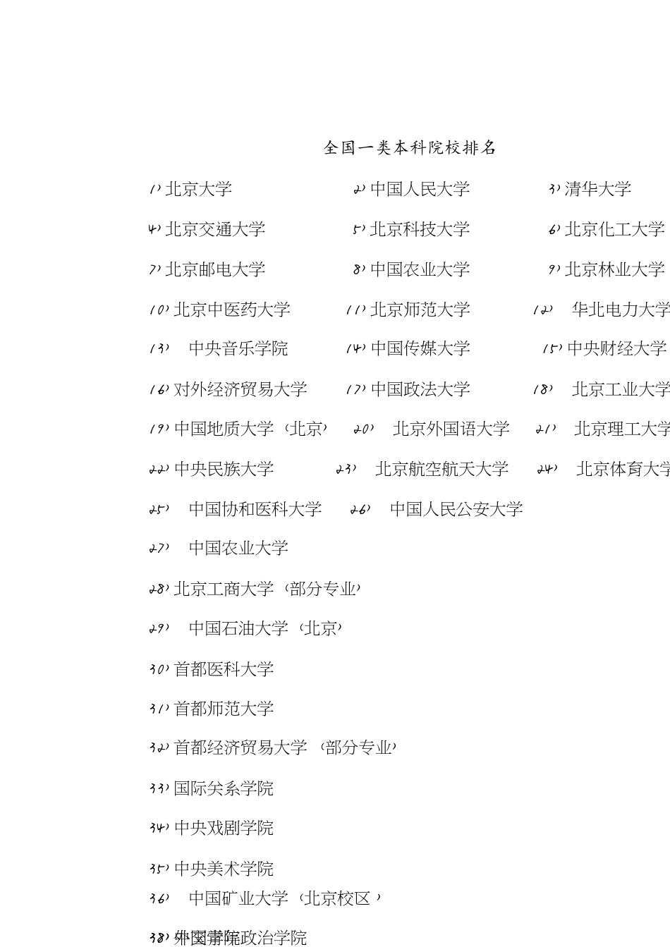 全国一类本科院校排名[共4页]_第1页