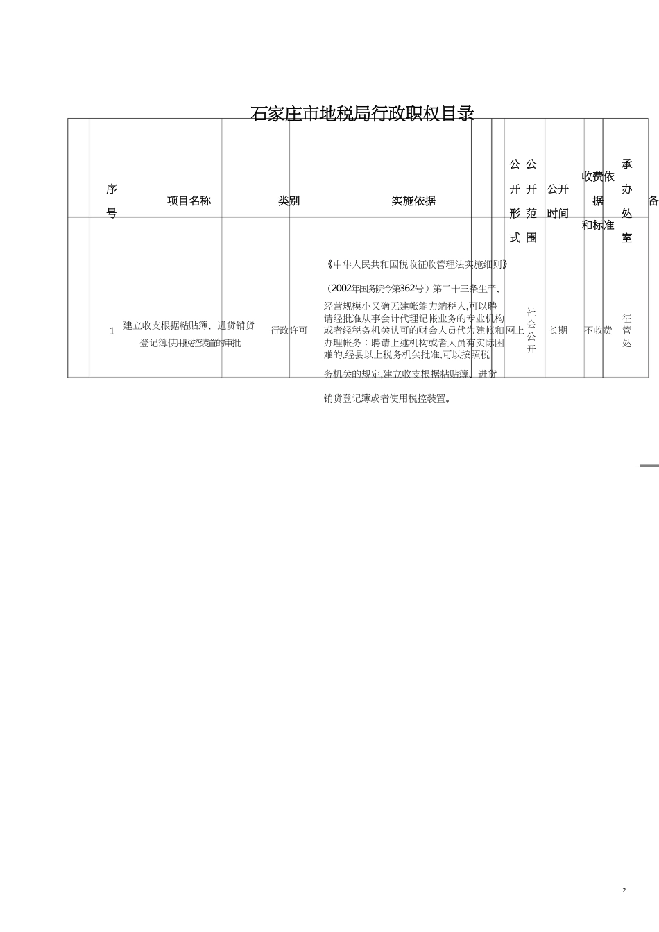 石家庄市地税局行政职权目录[共15页]_第2页