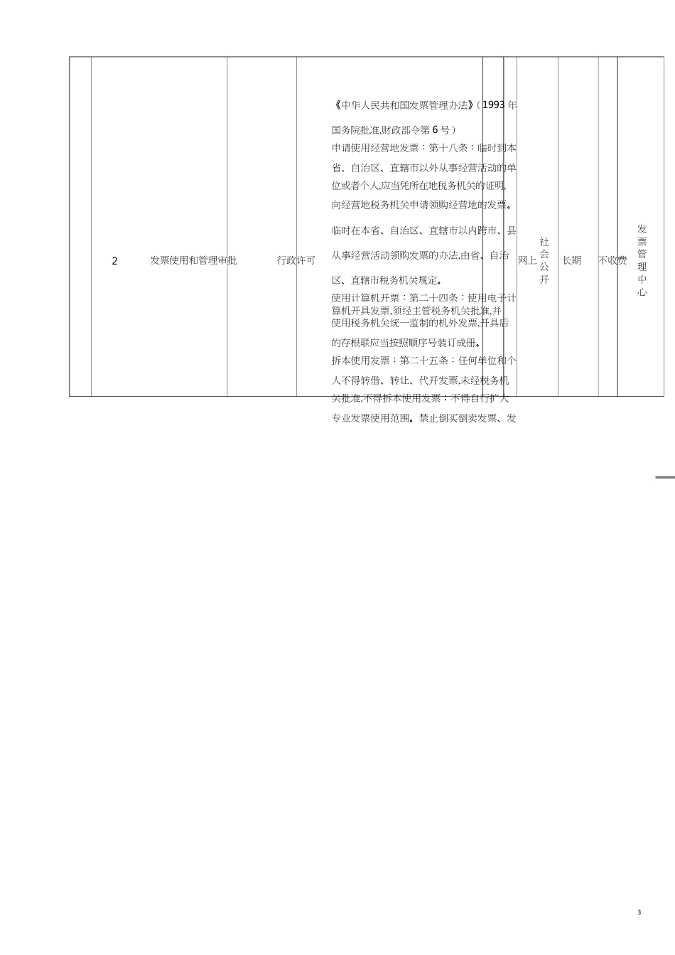 石家庄市地税局行政职权目录[共15页]_第3页