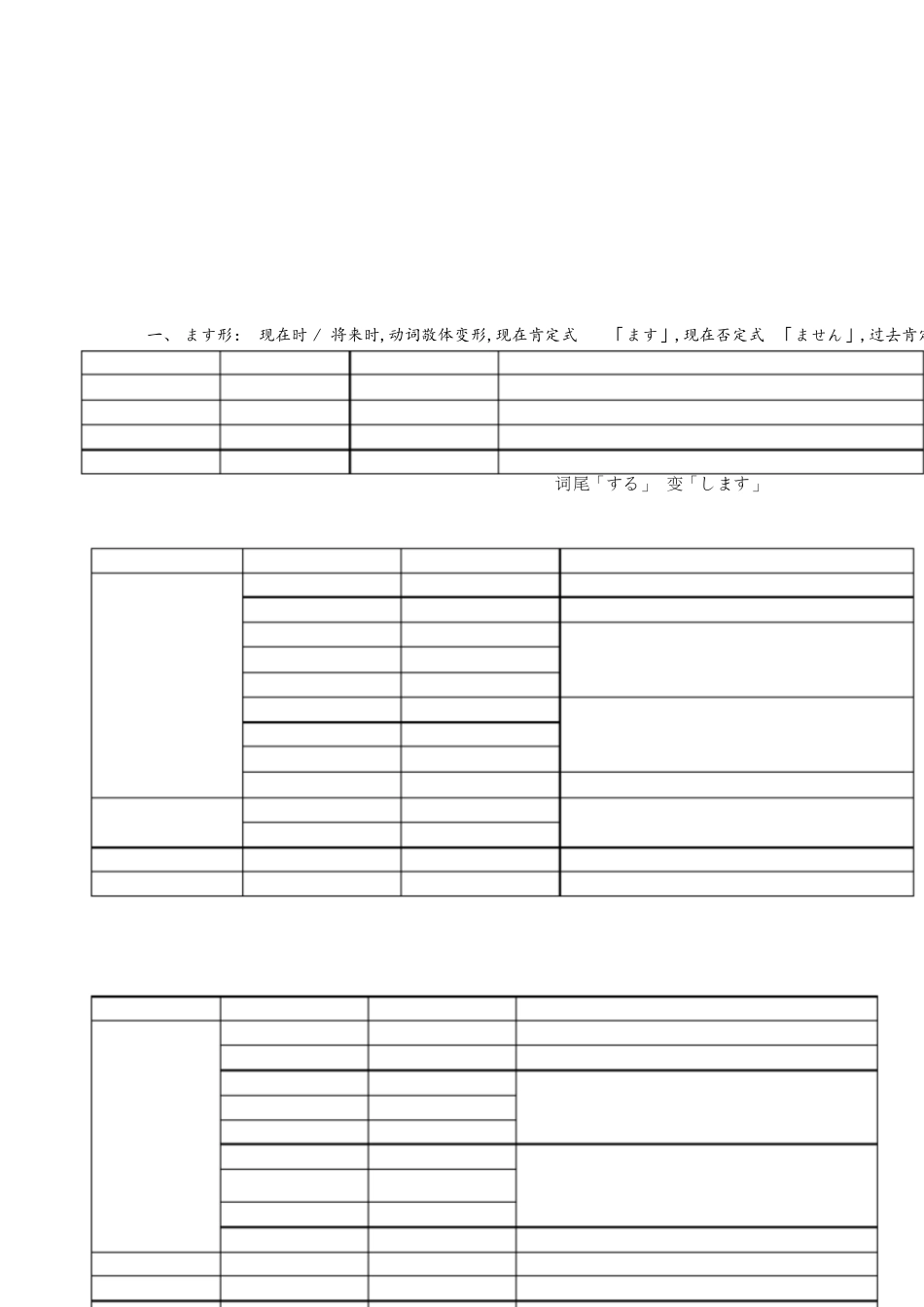 完整的日语动词时态变化总结[共4页]_第1页