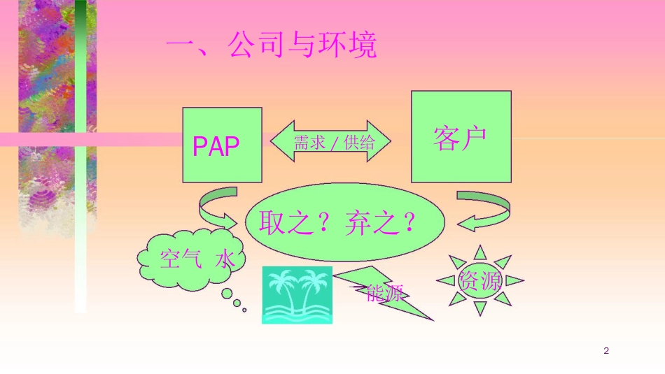 品质管理质量认证ISO14000环境管理宣传讲义PPT16页_第1页