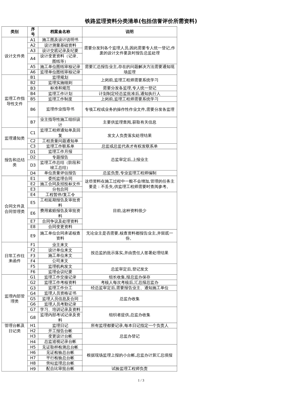 铁路监理资料分类清单_第1页