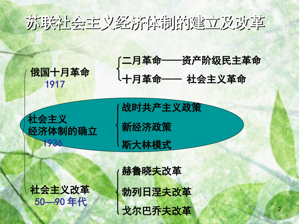 社会主义经济体制的建立.ppt[共28页]_第2页