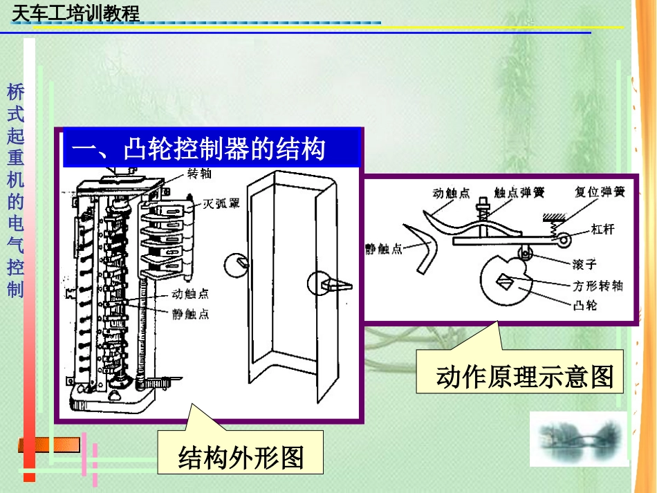 天车的电气控制[共35页]_第2页