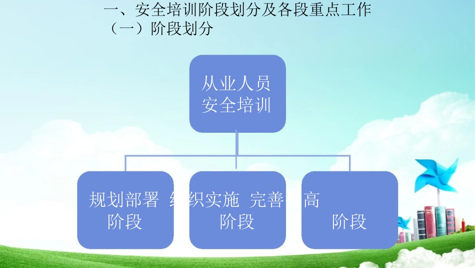 某省生产经营单位从业人员安全生产培训工作指南[共42页]_第3页