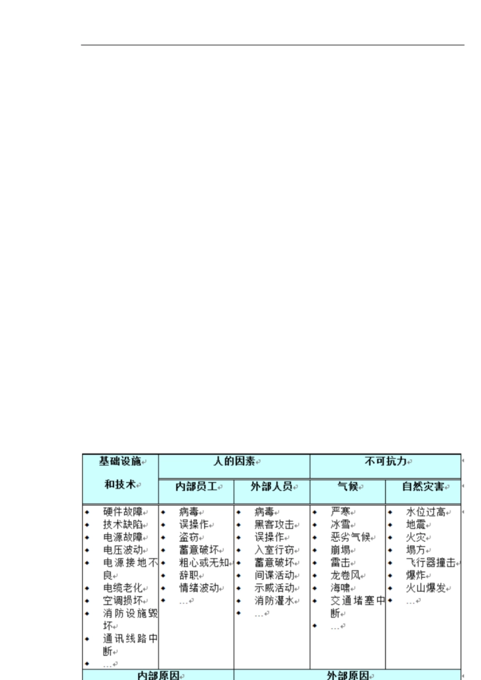 数据灾备建设方案[共37页]_第3页