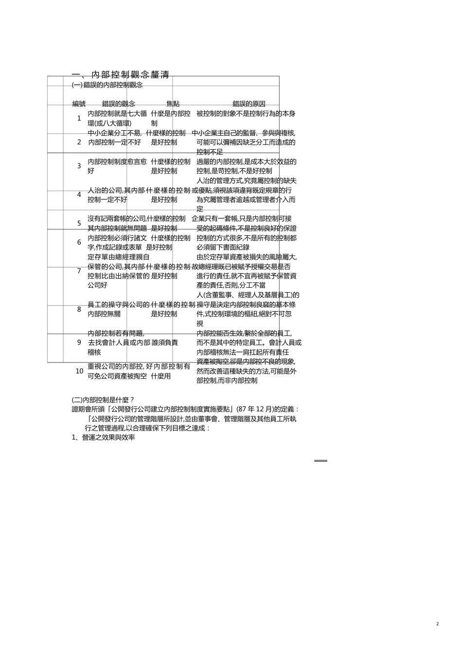 某管理顾问公司内稽内控_第2页