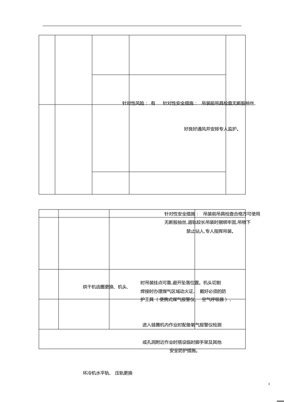 施工风险评估报告[共5页]_第3页