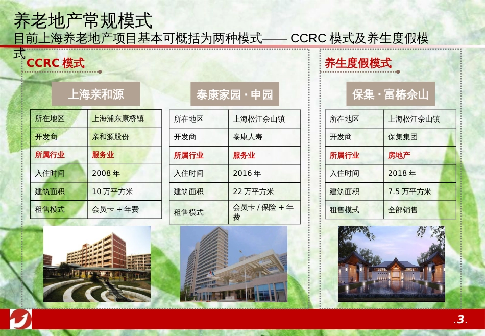 上海养老地产可比案例20170507[共23页]_第3页