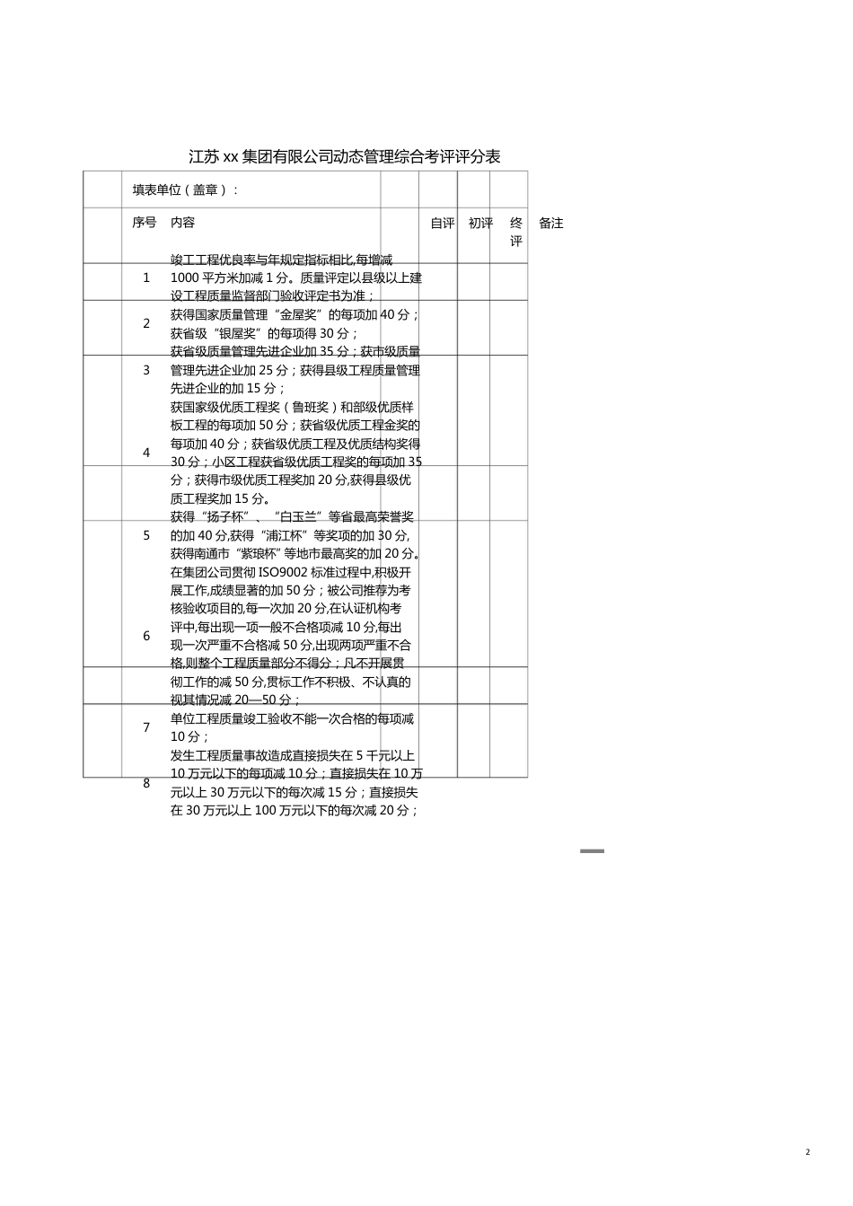 某集团动态管理综合考评评分表_第2页