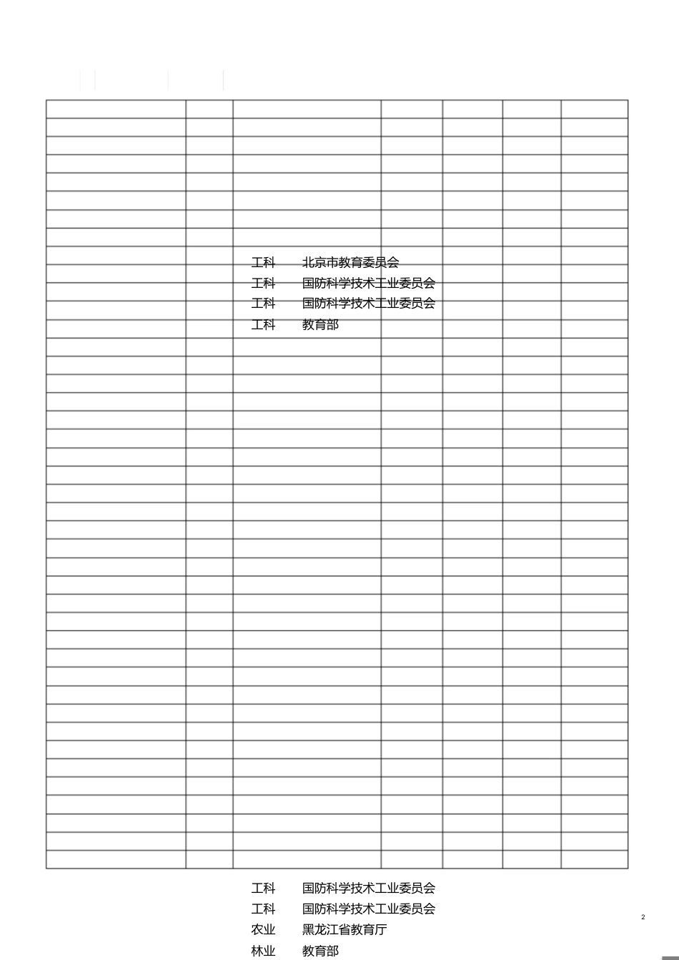 全国“985”和“211”大学名单全录[共6页]_第2页