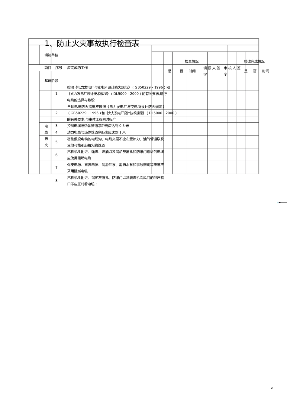 企业标准05版))防止电力生产重大事故的二十五项重点要_第2页