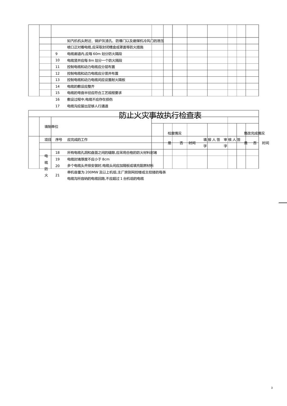 企业标准05版))防止电力生产重大事故的二十五项重点要_第3页