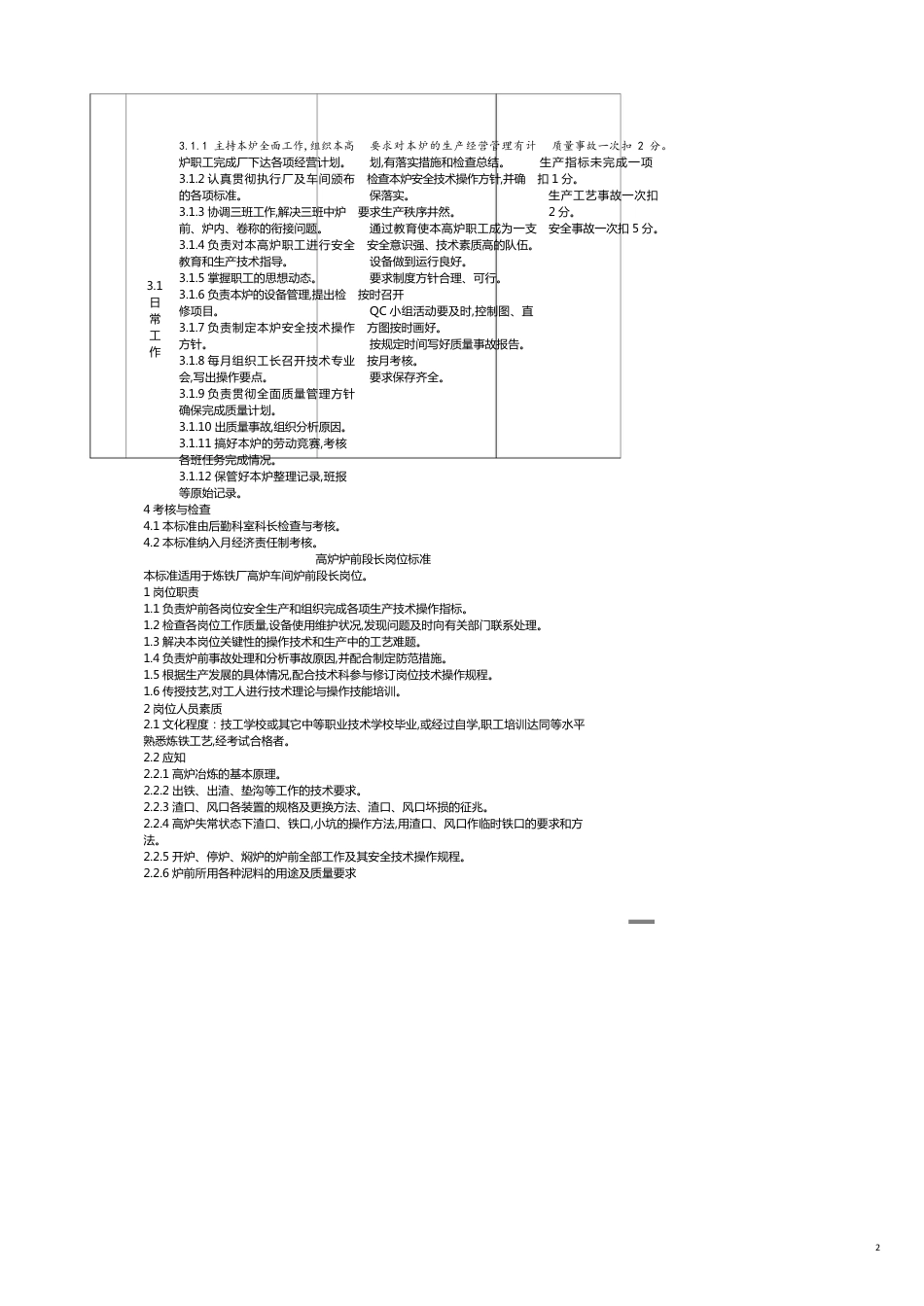 炼铁标准化管理及考核细则_第2页