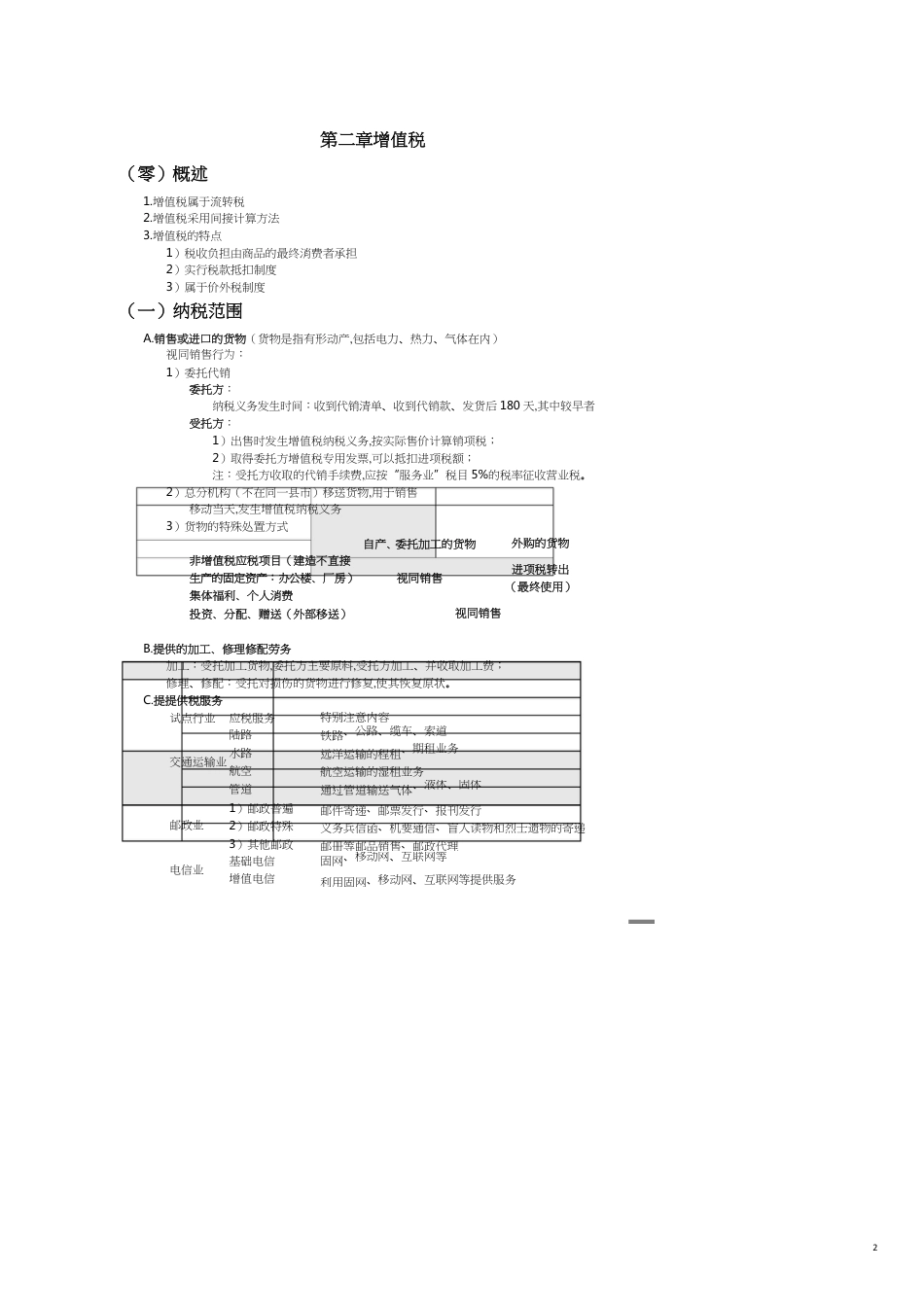 税法精炼版[共11页]_第2页