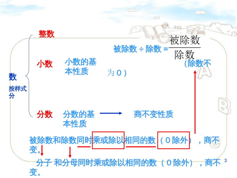 青岛版五年级数学下册总复习[共18页]_第3页