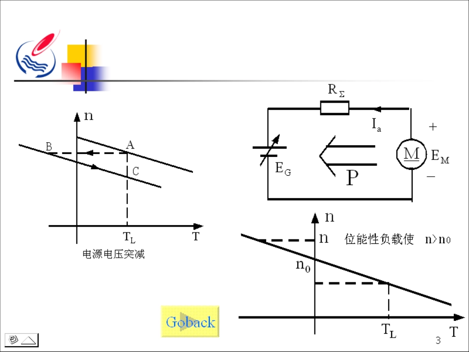 石油大学电力电子技术截图课件12_第3页