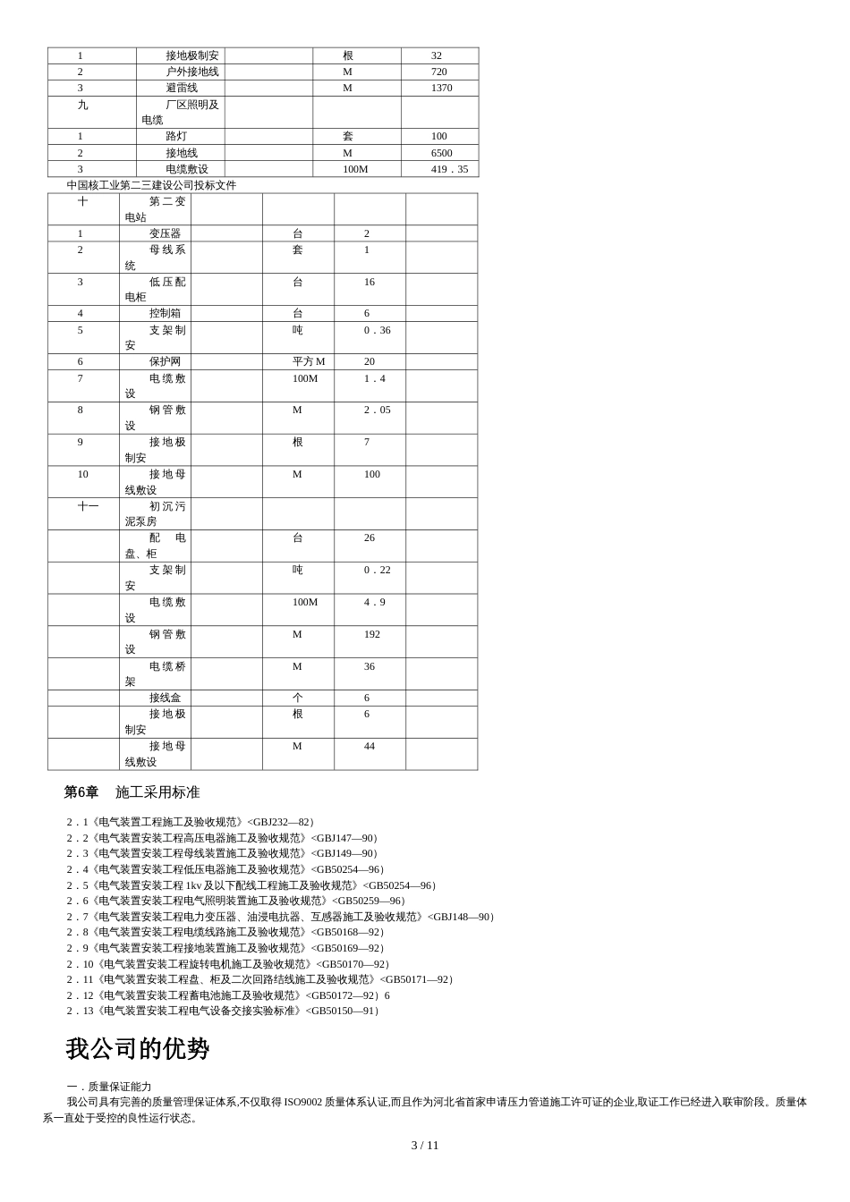 污水处理厂电气设备安装施工方案设计_第3页